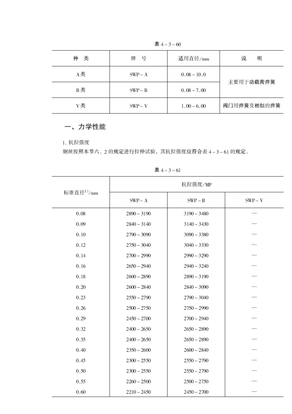琴钢丝的性能_第2页