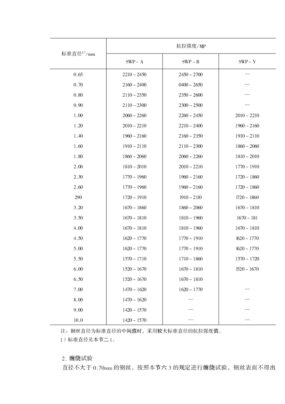 琴钢丝的性能_第3页