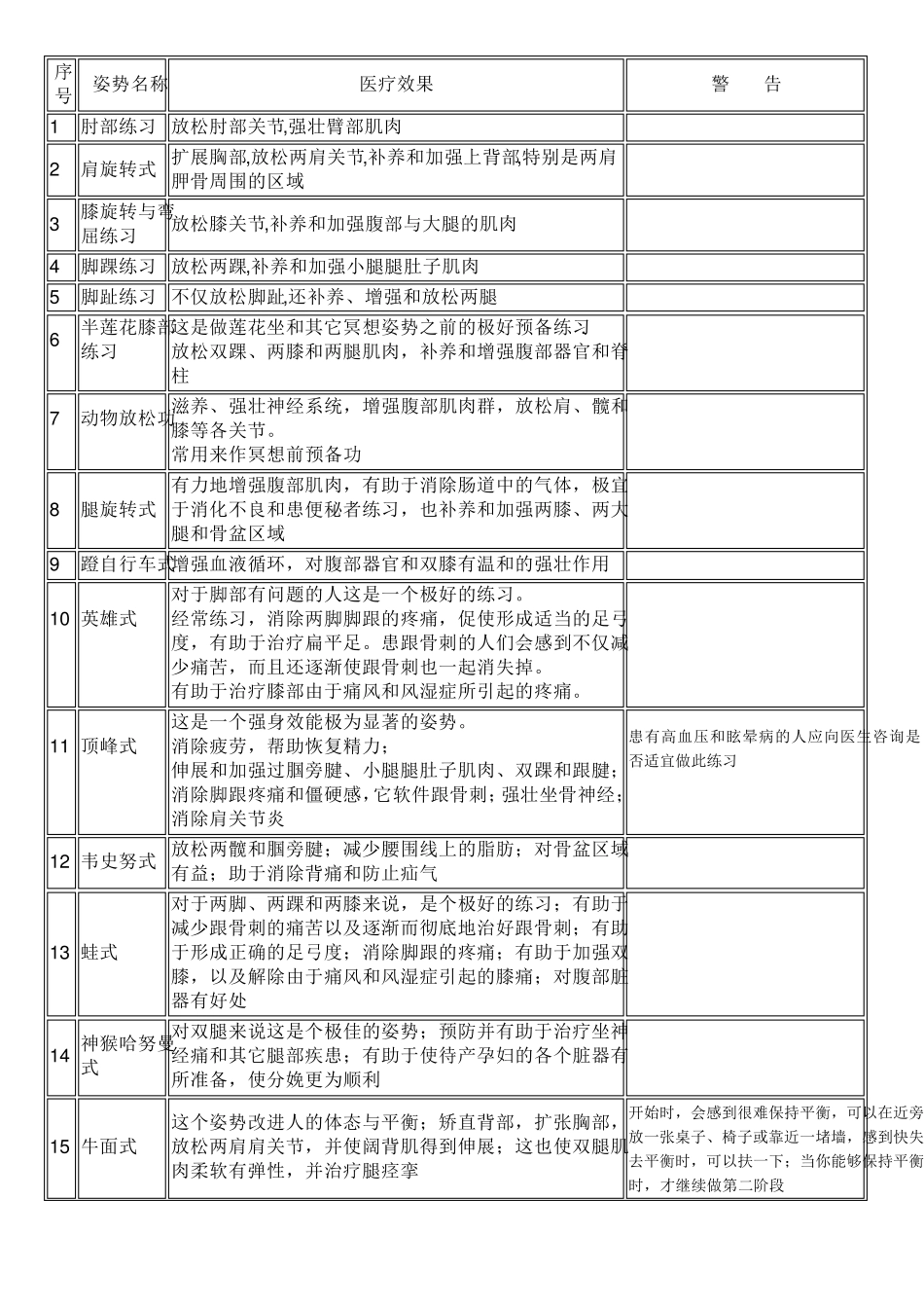 瑜伽体式功效表_第1页
