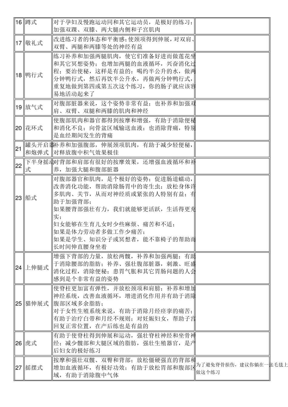 瑜伽体式功效表_第2页