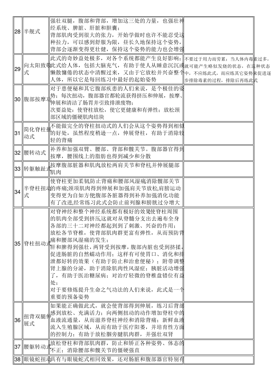 瑜伽体式功效表_第3页