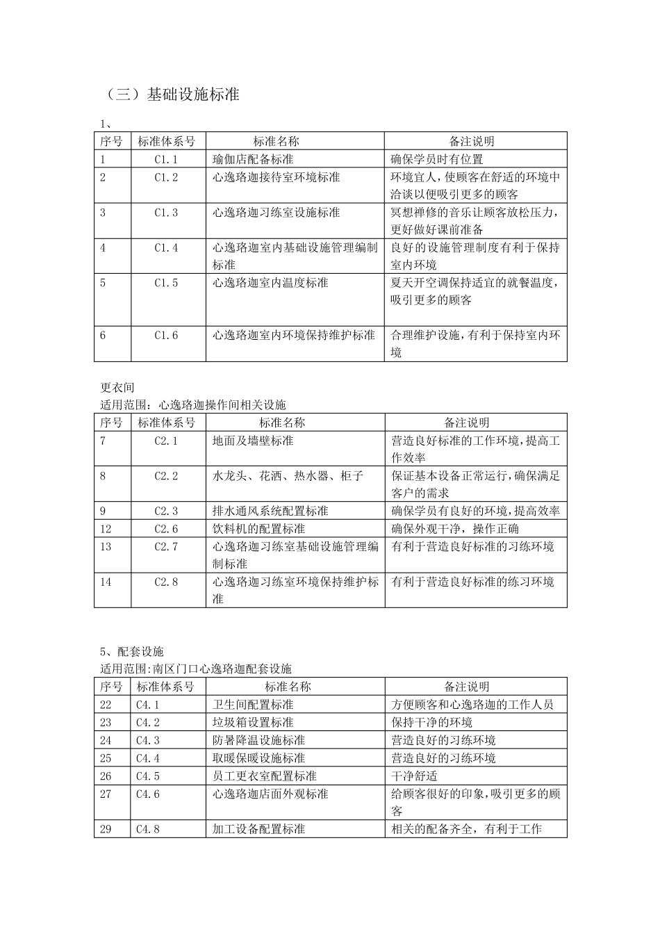 瑜伽馆标准化体系_第2页