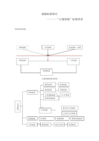 瑜伽馆标准化体系
