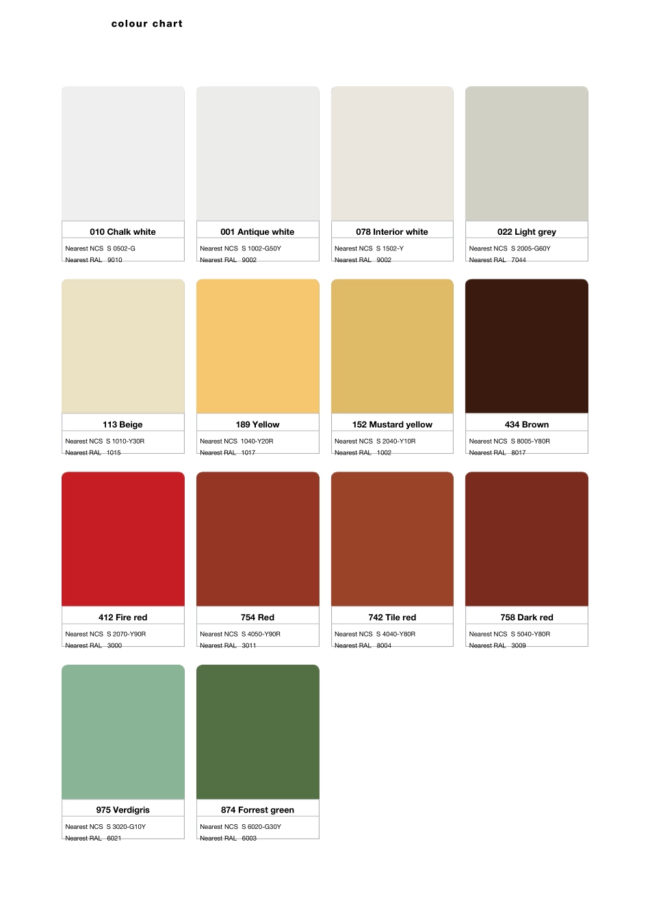 瑞典NCS色卡(NCSColourChart)_第3页