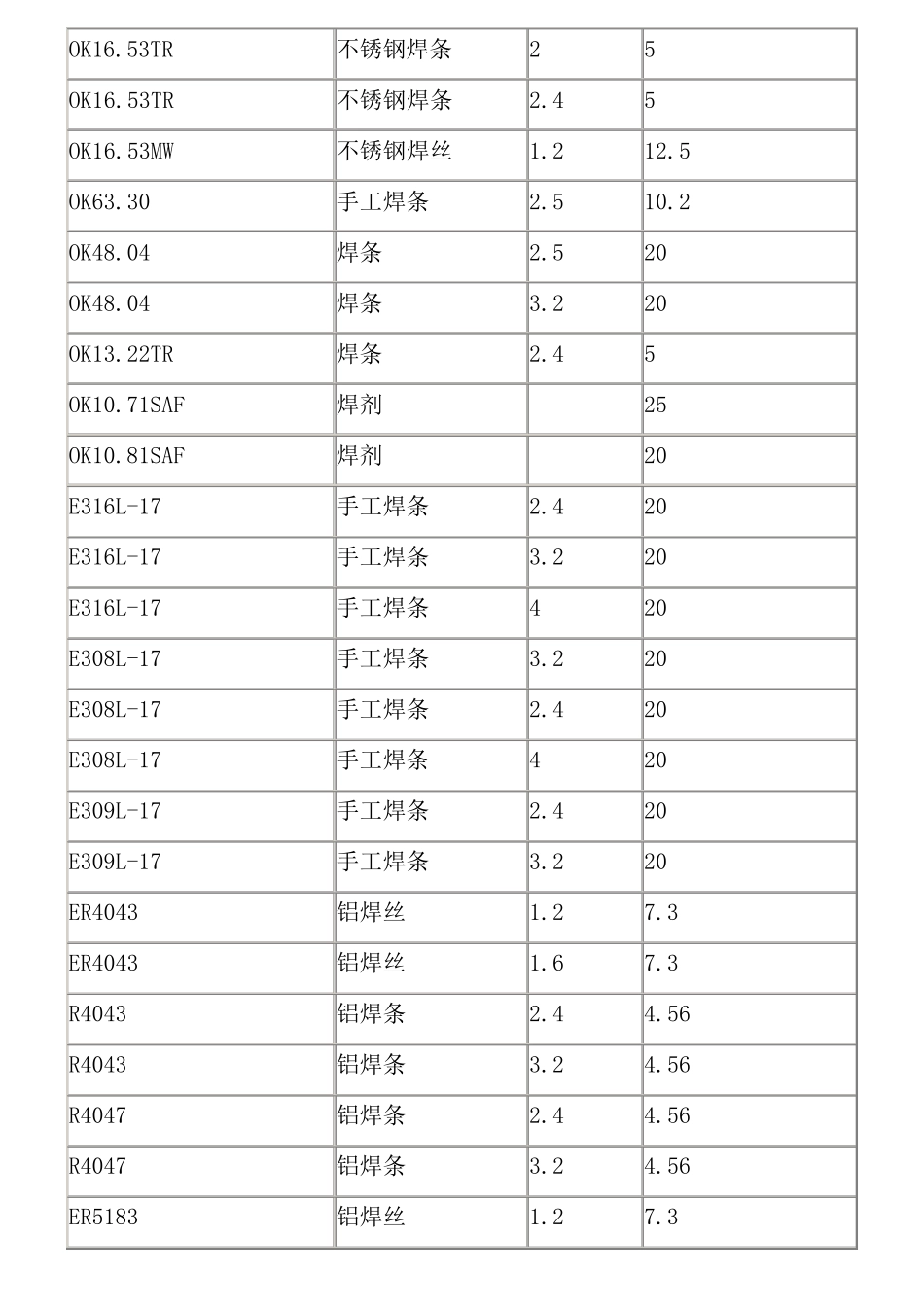 瑞典伊萨(ESAB)焊材_第3页