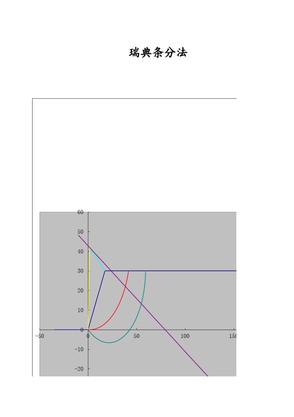 瑞典圆弧条分法_第1页