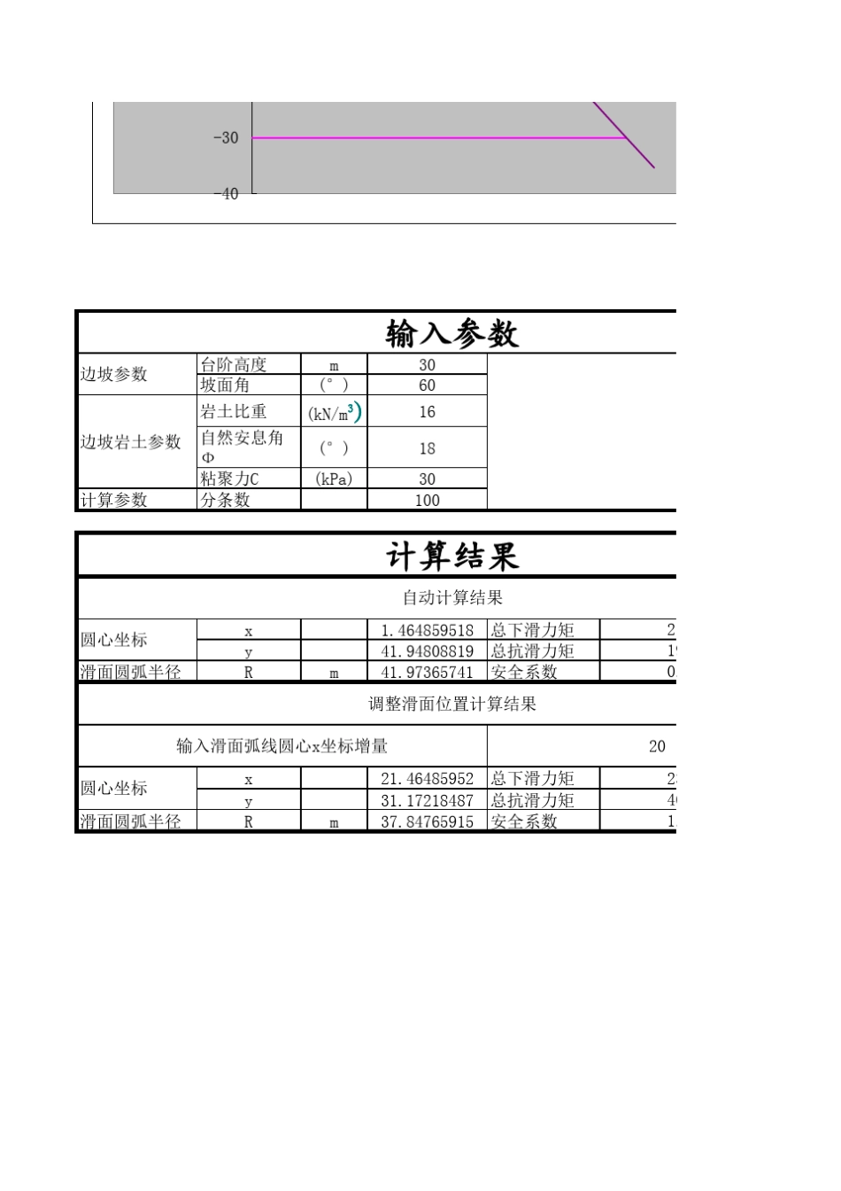 瑞典圆弧条分法_第2页