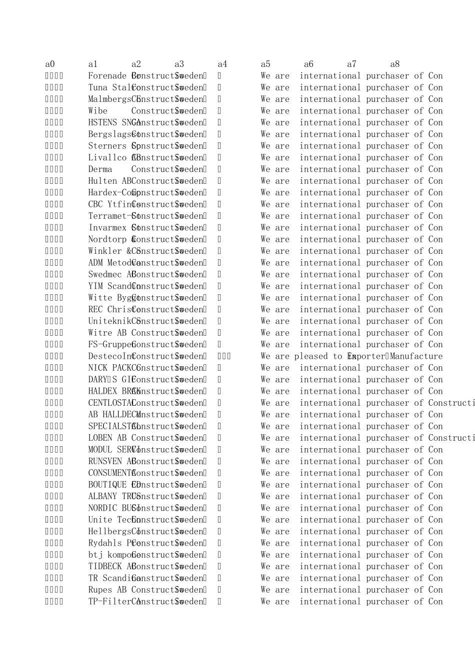 瑞典采购商联系方式目录_第1页