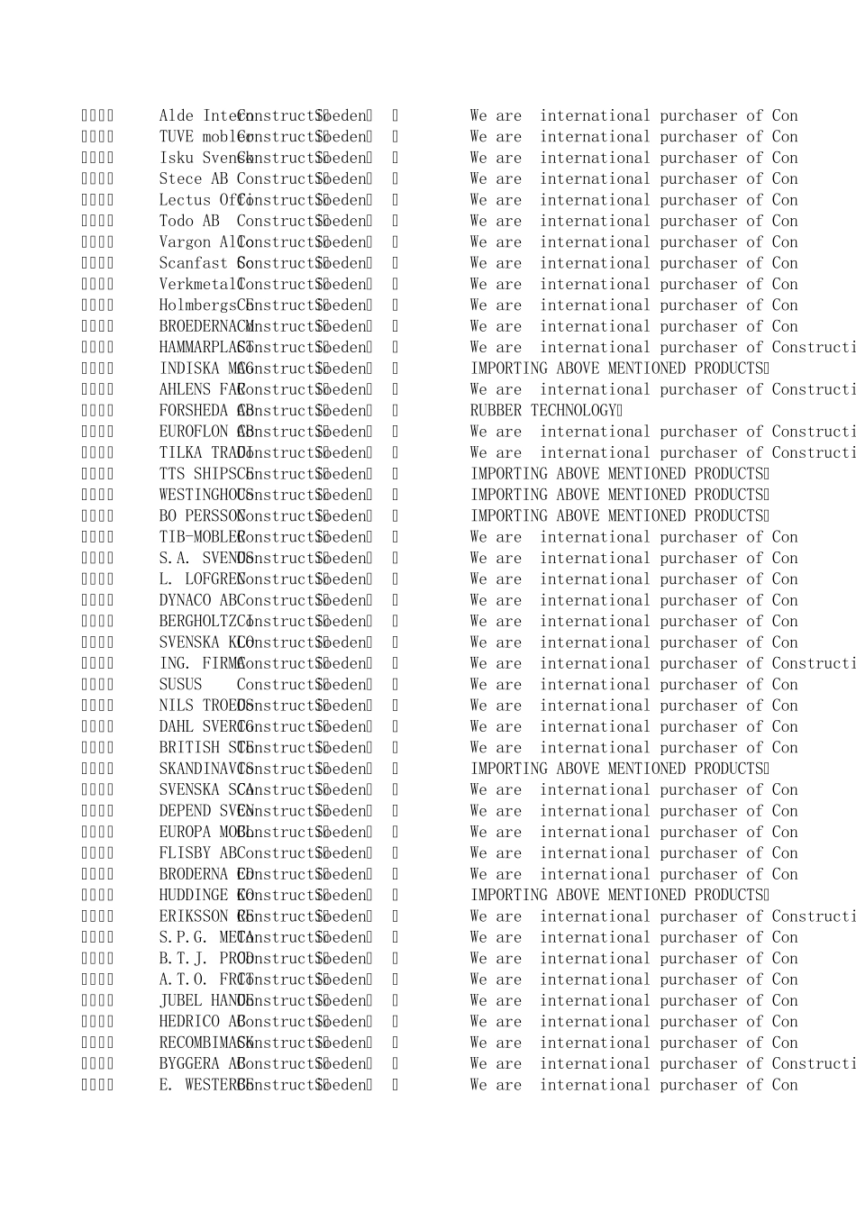 瑞典采购商联系方式目录_第3页
