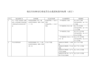 瑞安市农林局行政处罚自由裁量权指导标准