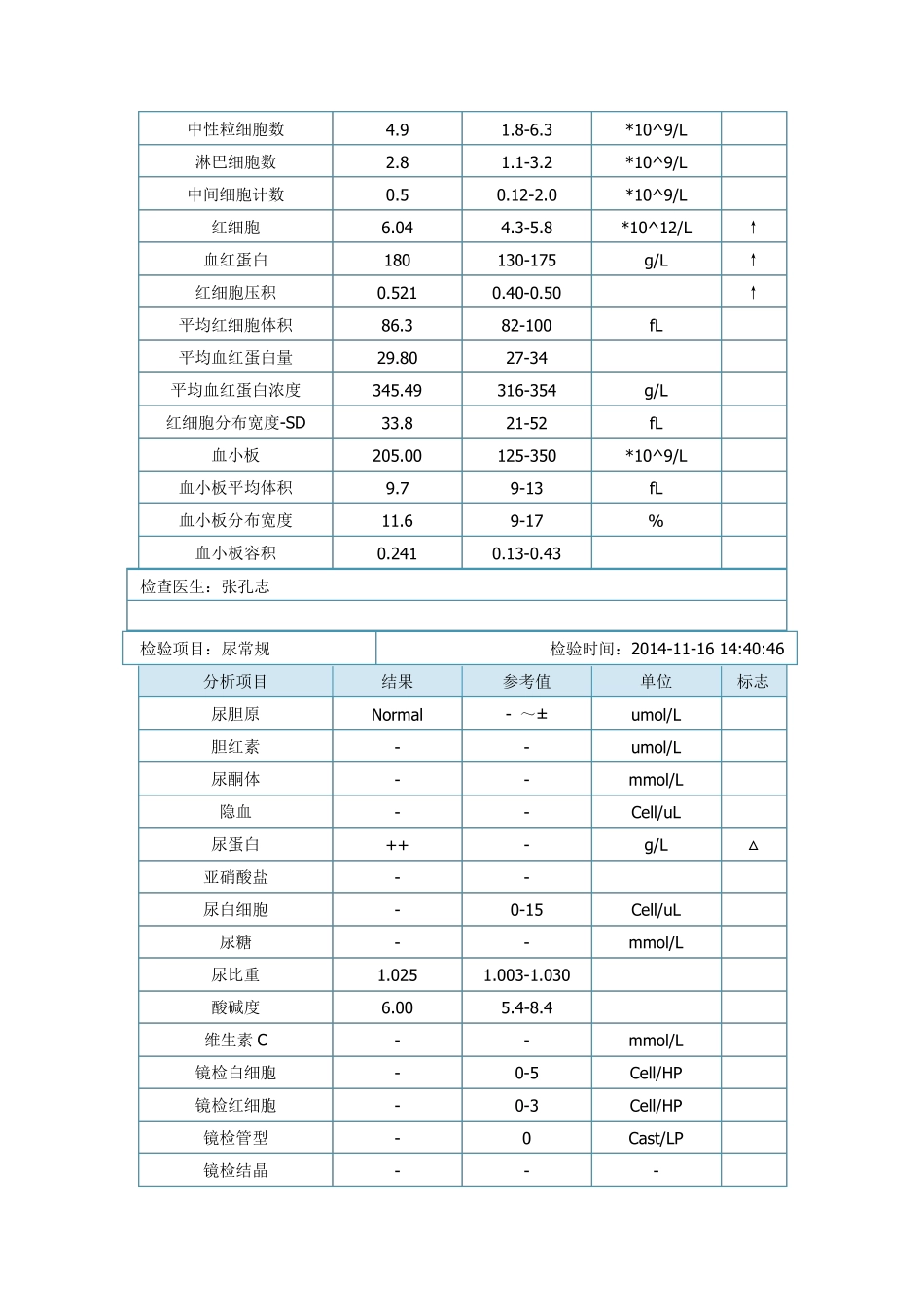 瑞慈健康体检体检报告书_第3页