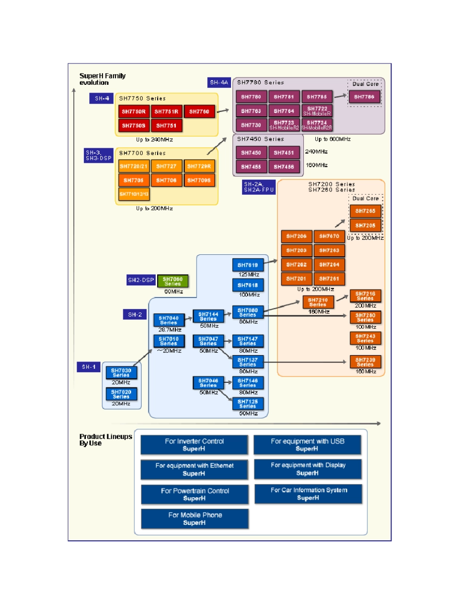 瑞萨芯片选型_第2页