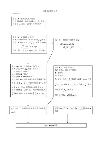 瓦尔拉斯均衡证明