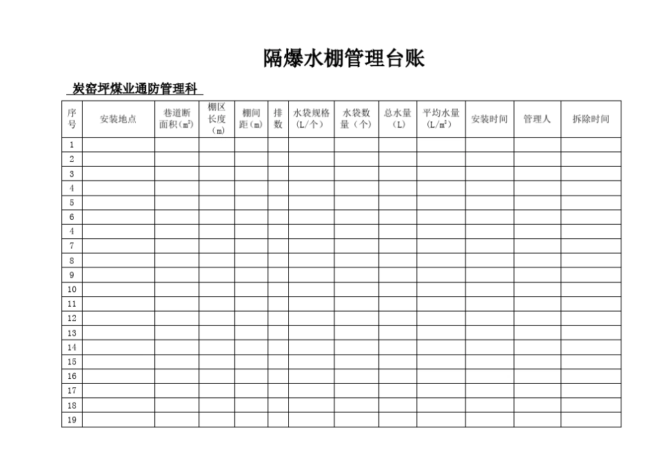 瓦斯(汇报)台账_第3页