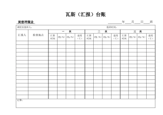 瓦斯(汇报)台账