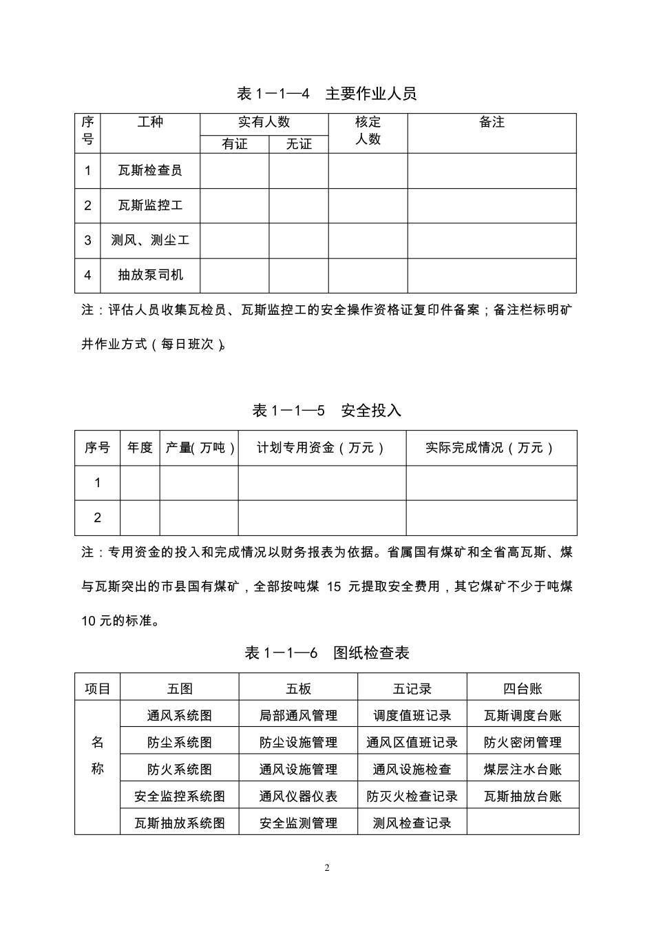 瓦斯专项安全评估检查表_第2页