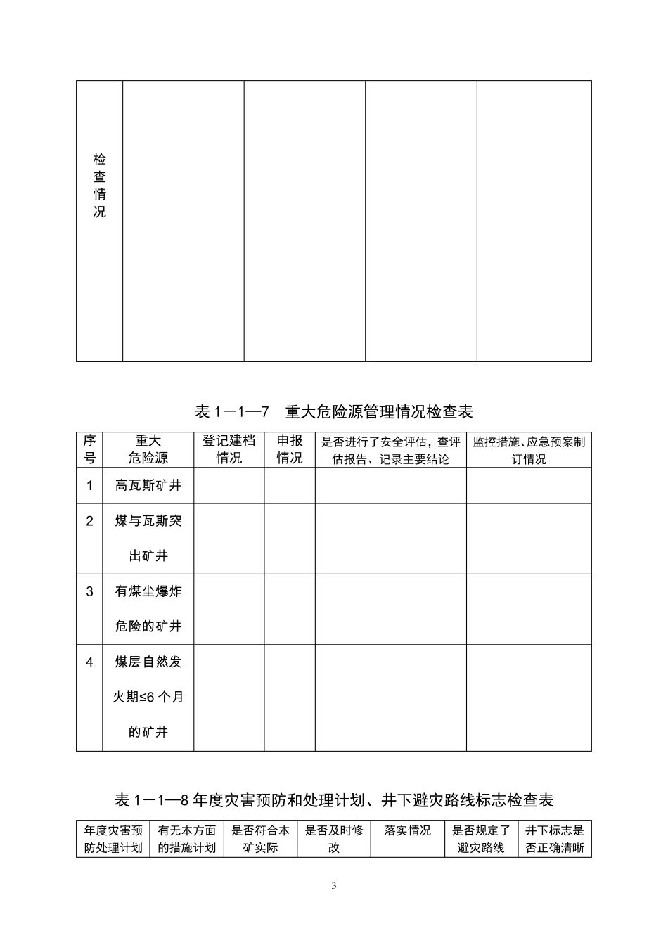 瓦斯专项安全评估检查表_第3页