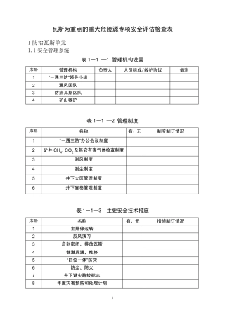 瓦斯专项安全评估检查表
