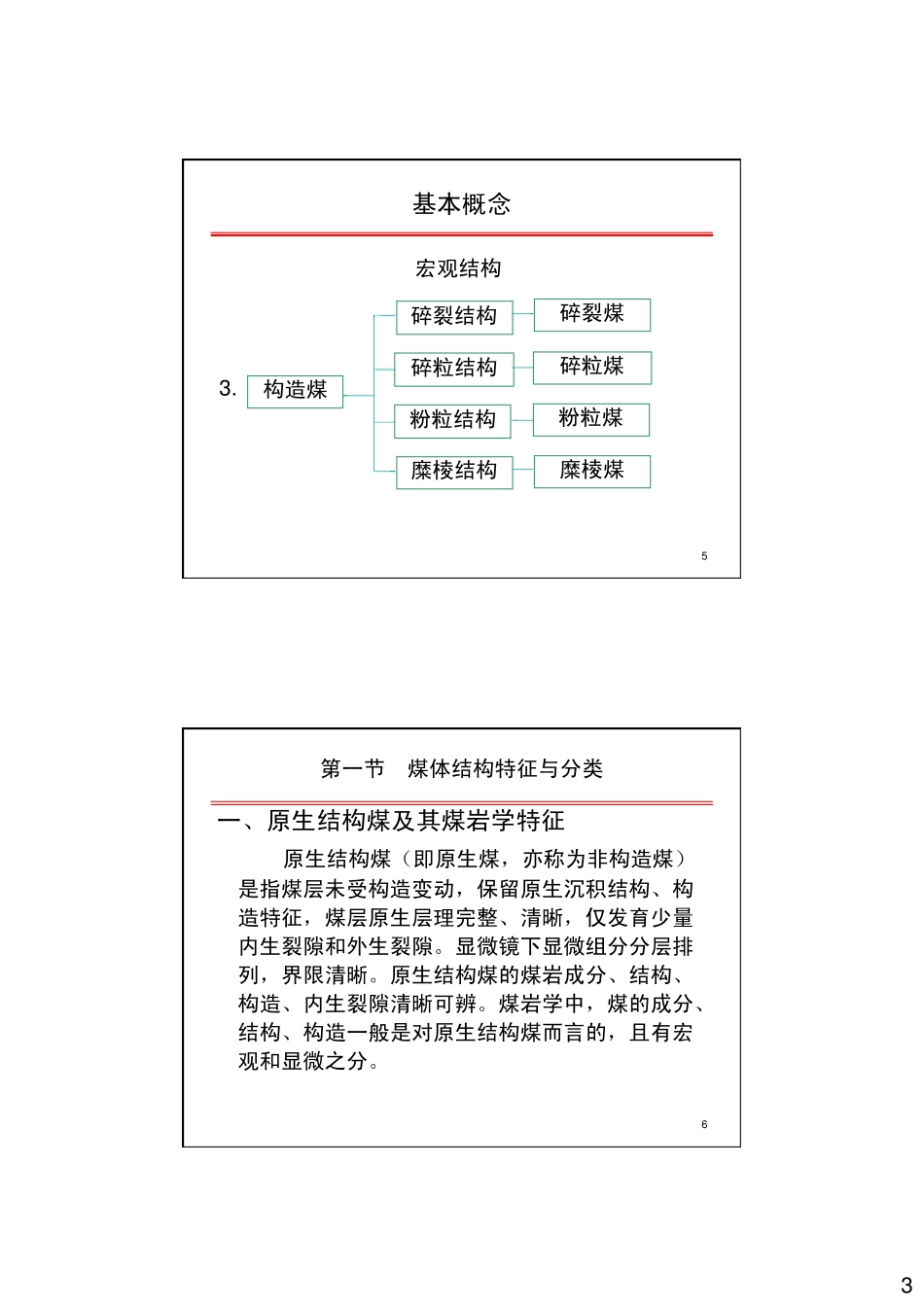 瓦斯地质学第五章煤体结构与构造煤_第3页