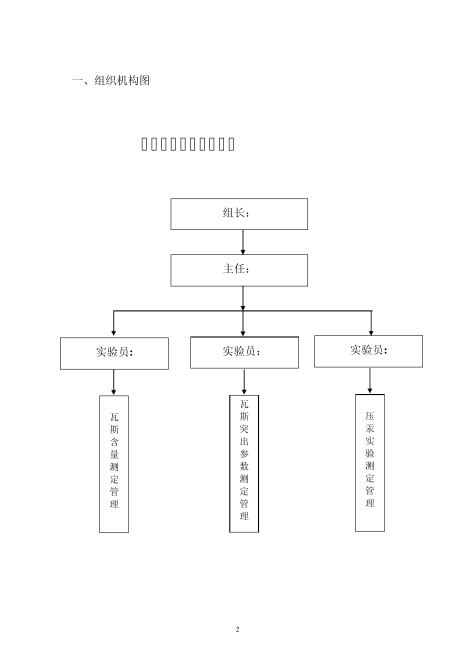 瓦斯实验室管理制度1_第3页