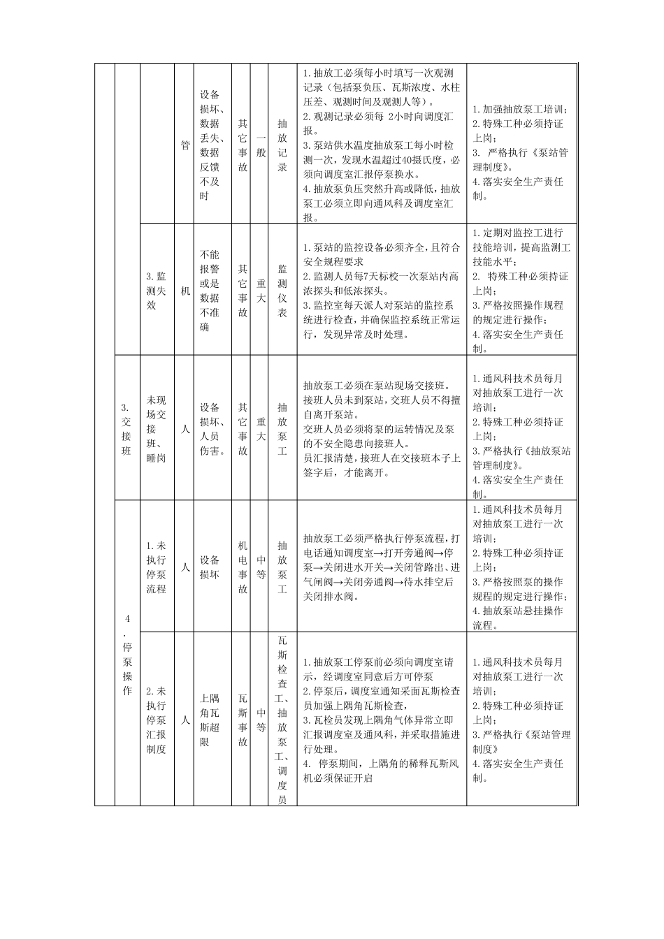 瓦斯抽放危险源辨识_第2页
