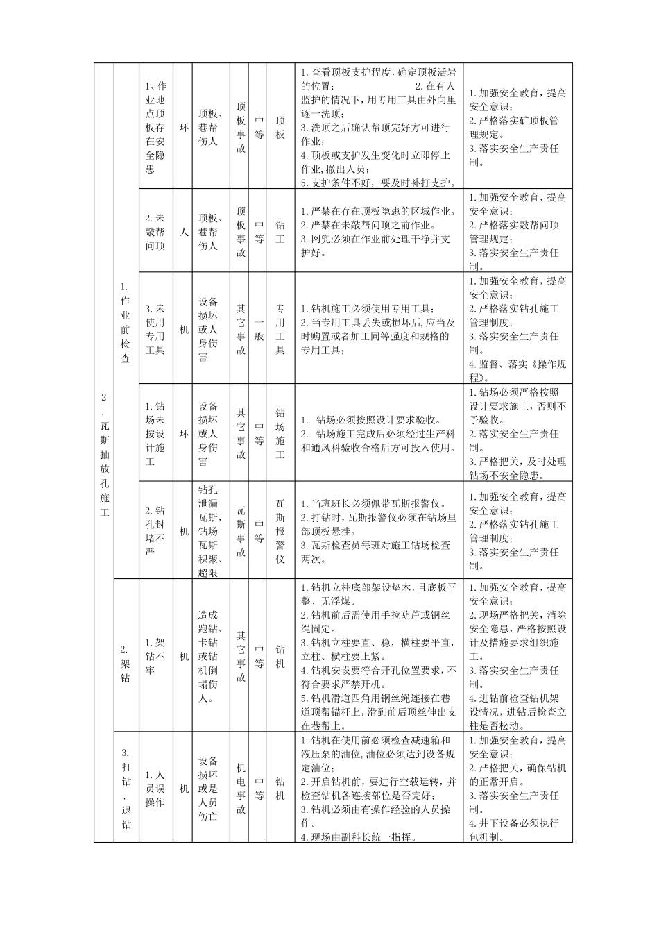 瓦斯抽放危险源辨识_第3页