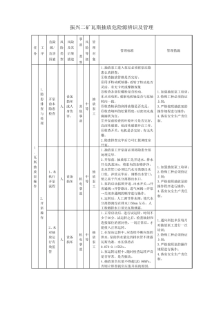 瓦斯抽放危险源辨识