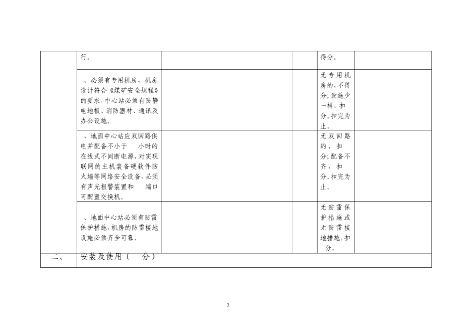 瓦斯监控系统验收标准_第3页