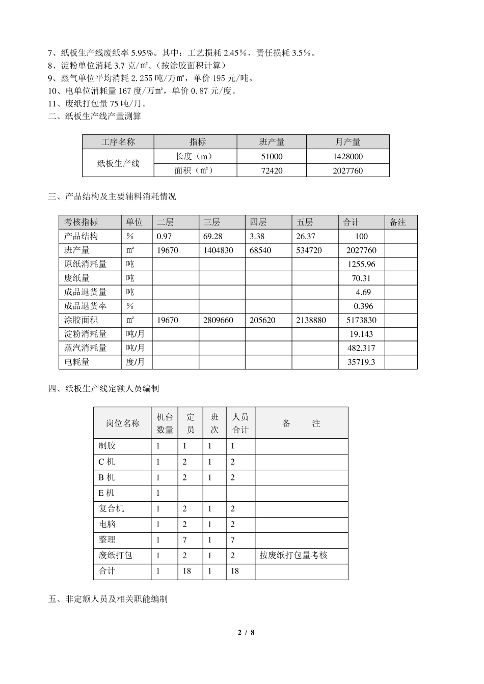 瓦楞纸板生产线绩效工资考核办法_第2页