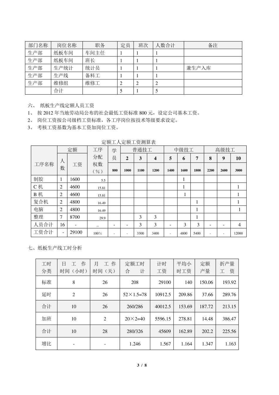 瓦楞纸板生产线绩效工资考核办法_第3页