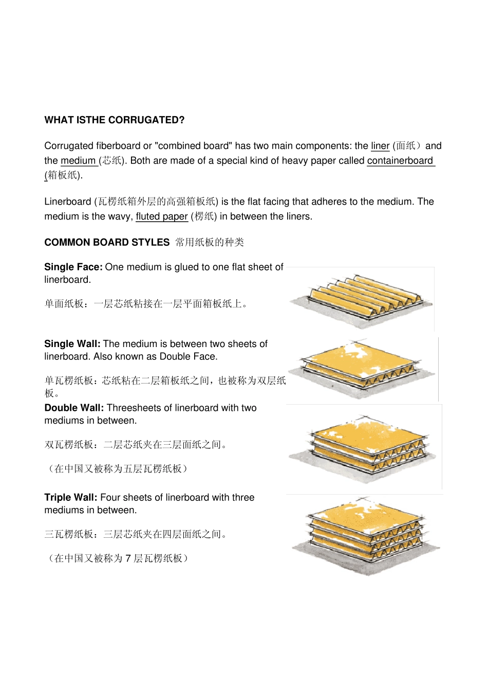 瓦楞纸箱的全部资料,配图说明!_第1页