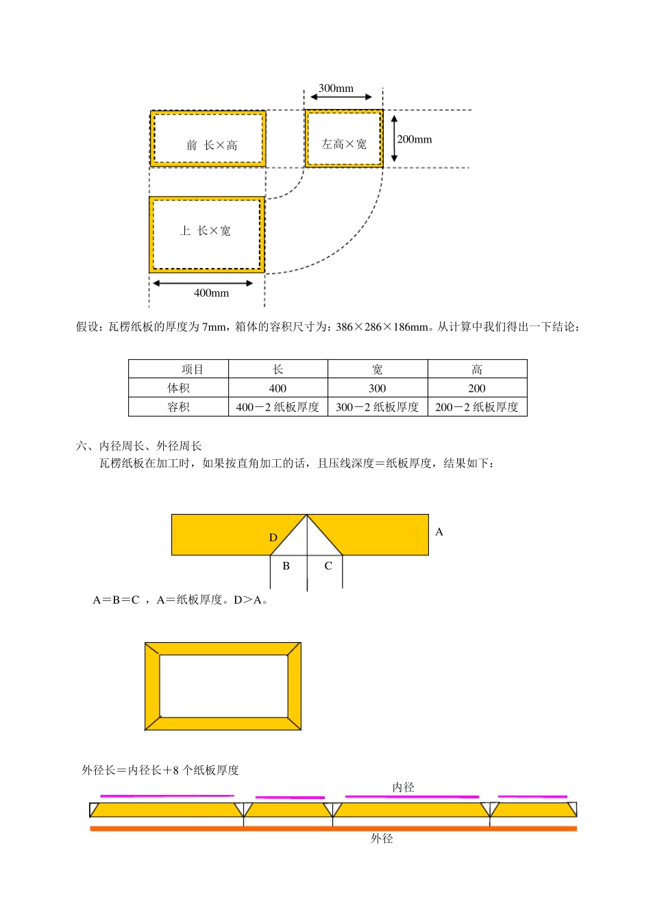 瓦楞纸箱的外径尺寸、内径尺寸及制造尺寸的分析_第3页