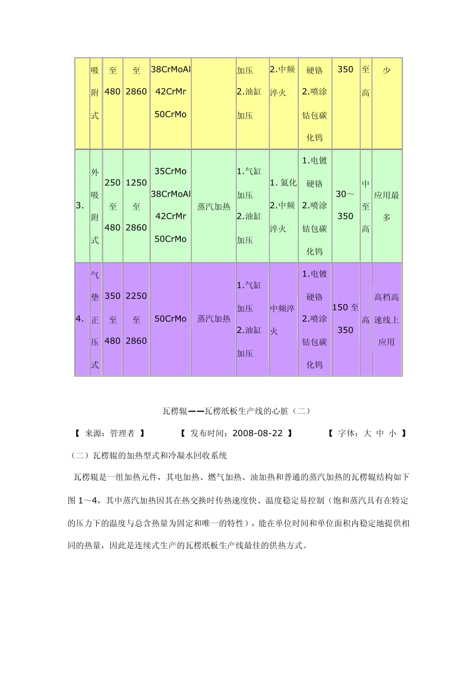 瓦楞辊瓦楞纸板线的心脏_第3页