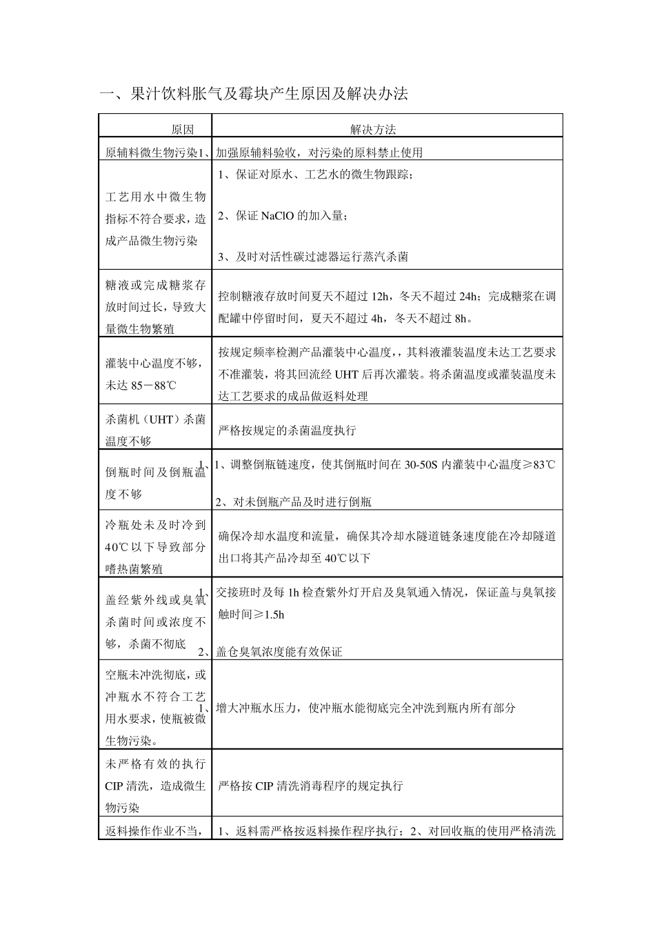 瓶装果汁饮料常见质量问题及其原因分析、解决方法_第1页