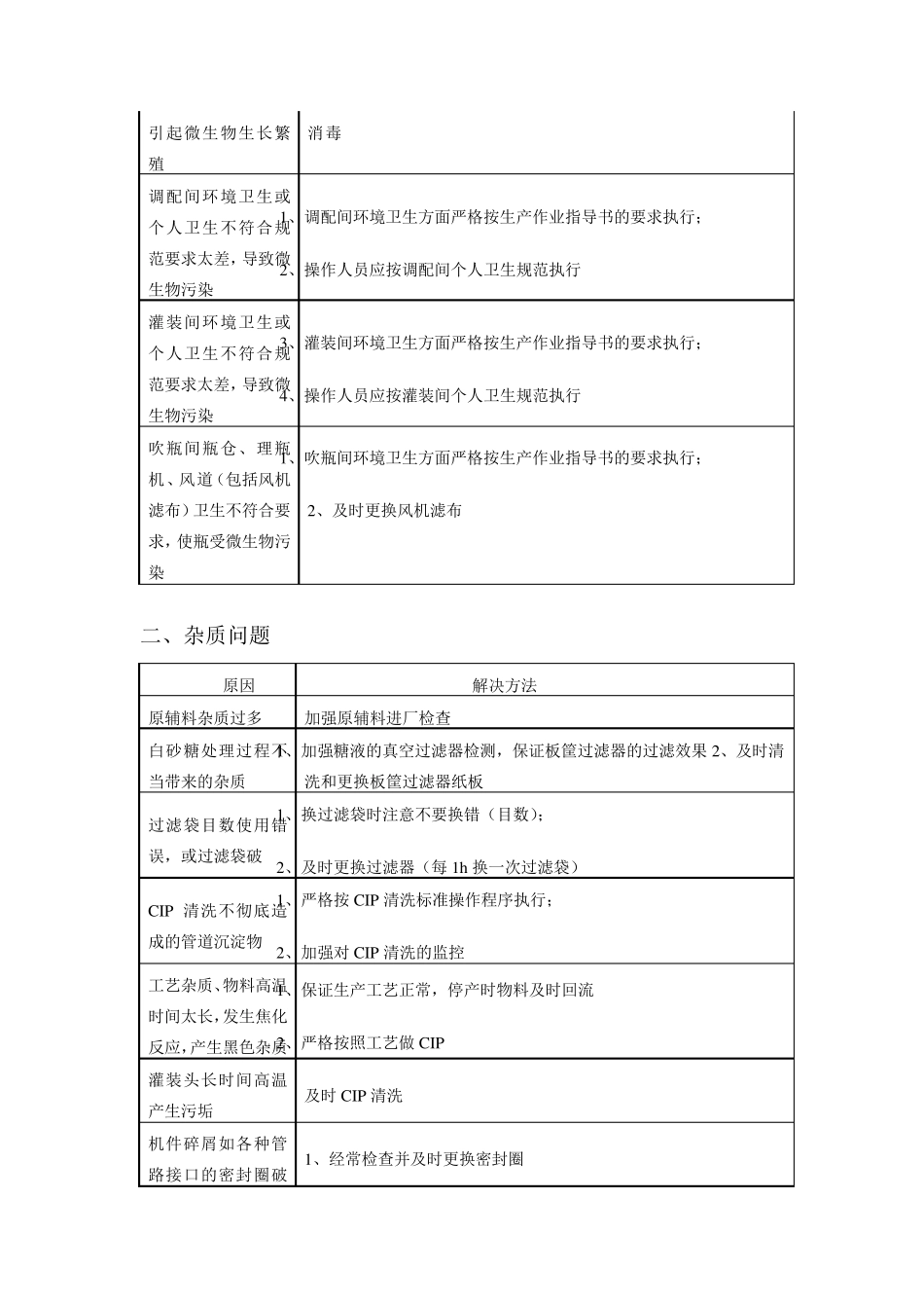 瓶装果汁饮料常见质量问题及其原因分析、解决方法_第2页