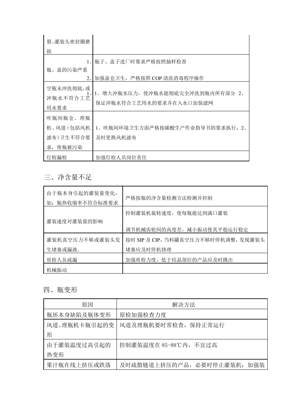 瓶装果汁饮料常见质量问题及其原因分析、解决方法_第3页