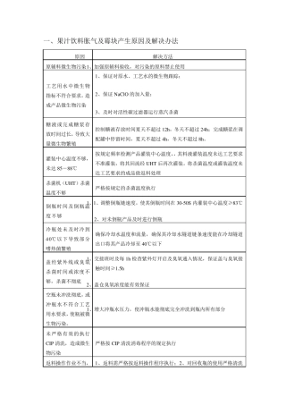 瓶装果汁饮料常见质量问题及其原因分析、解决方法