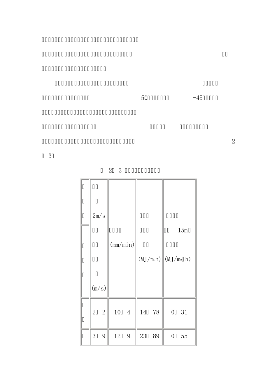 瓶装气体的危险特性_第2页