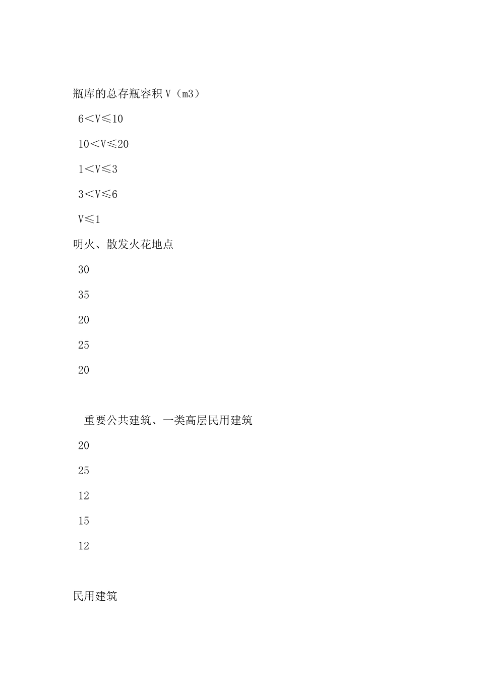 瓶装液化石油气供应站标准_第2页