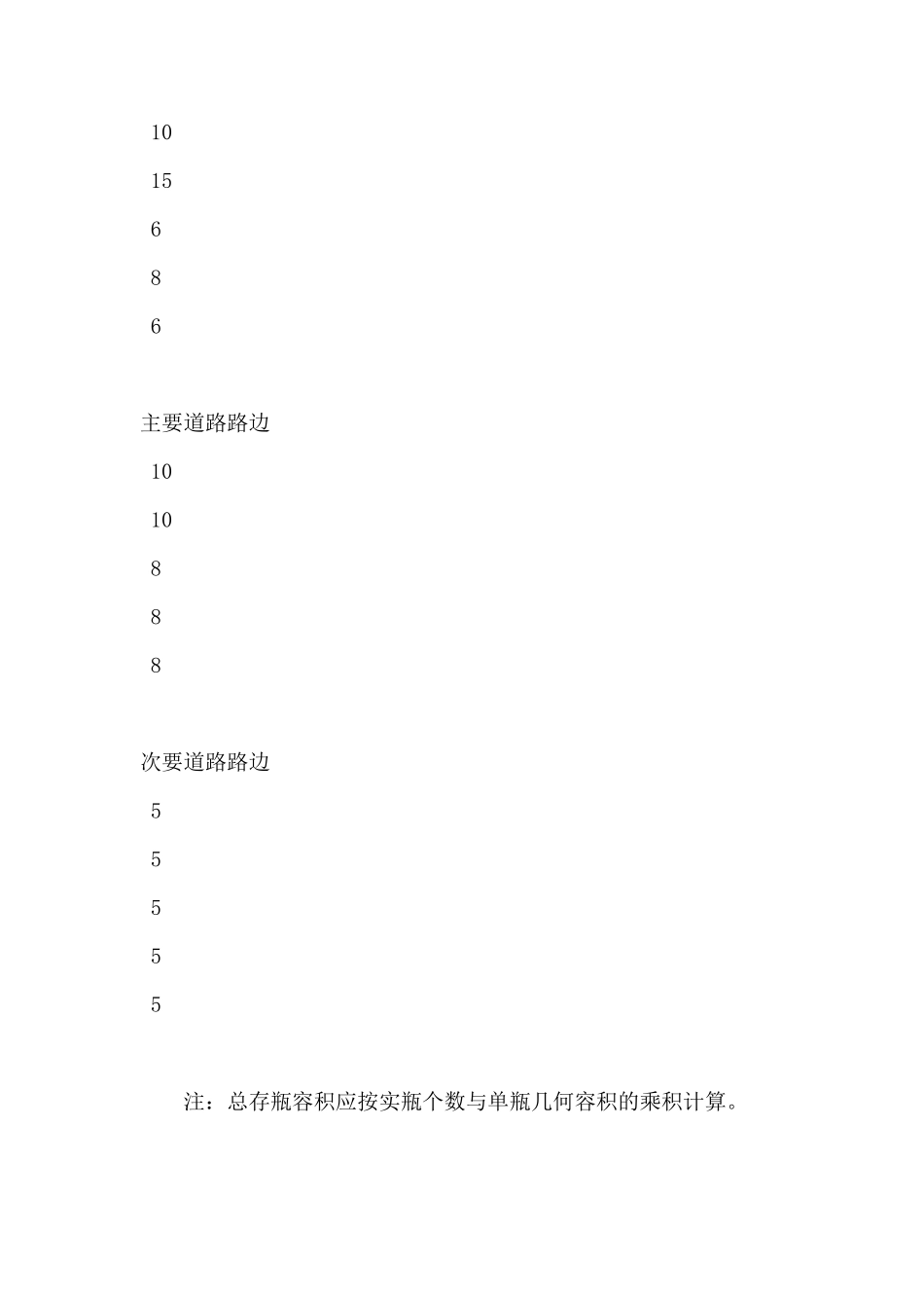 瓶装液化石油气供应站标准_第3页