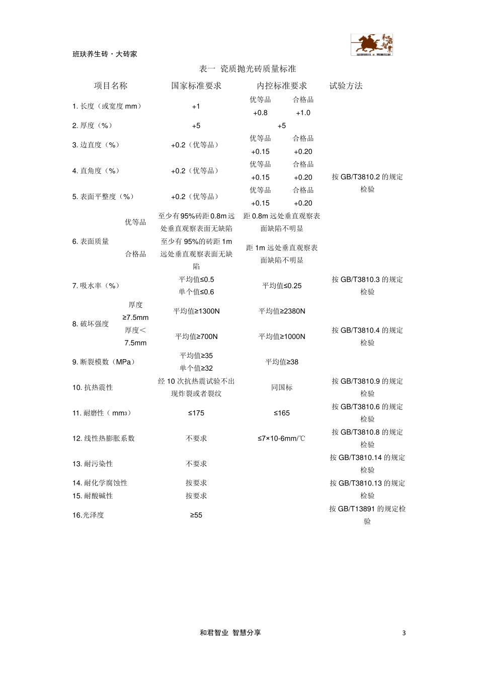 瓷砖国家检验标准_第3页