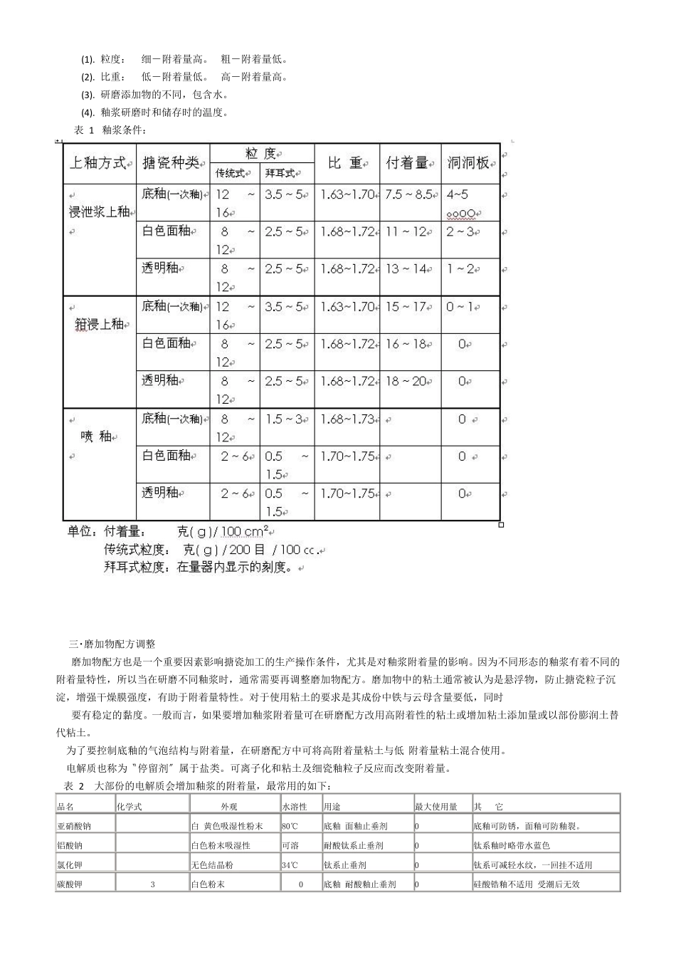 瓷釉研磨与管理_第3页