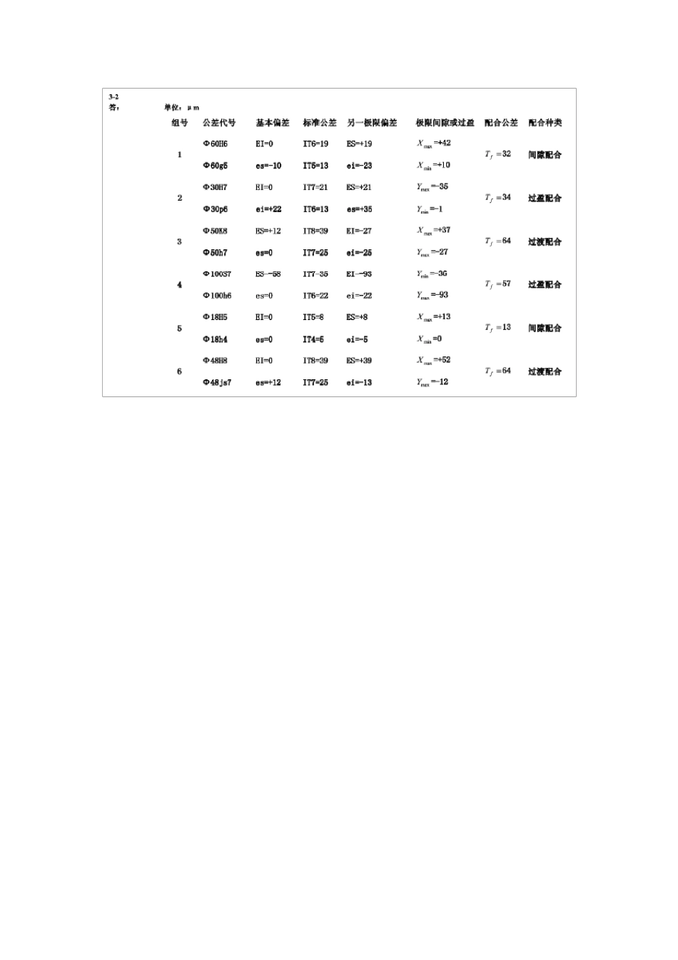 甘永立几何量公差与检测课后答案_第2页