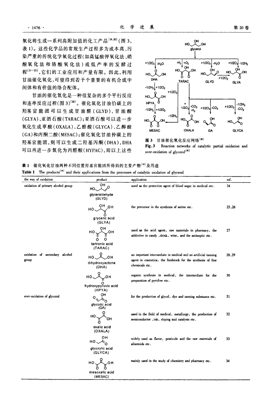 甘油的催化选择氧化_第3页