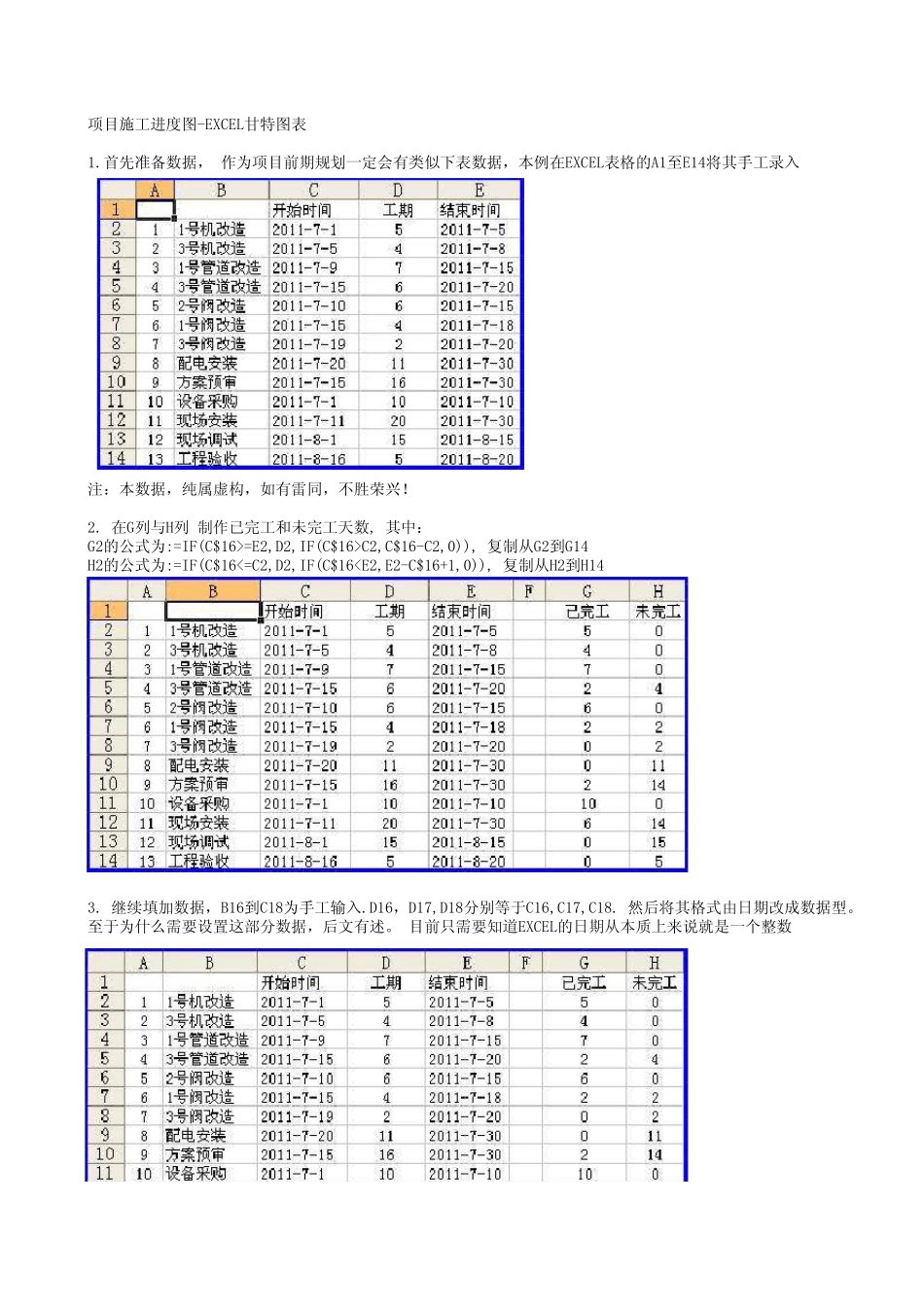 甘特图项目进度图表(制作全攻略)_第1页