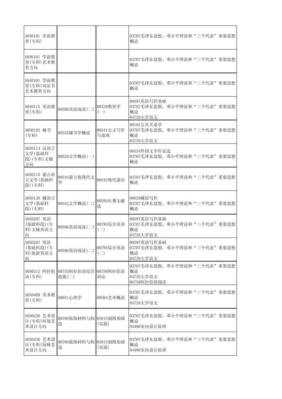 甘肃2014年10月应用型(短线)自考考试科目安排_第2页