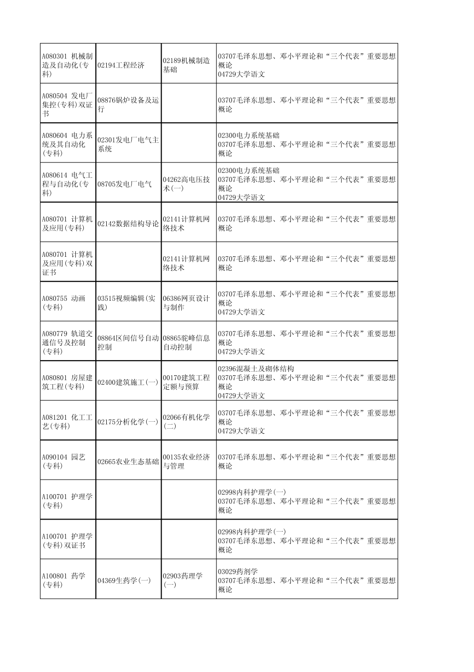 甘肃2014年10月应用型(短线)自考考试科目安排_第3页