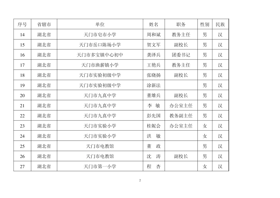 甘肃中小学通讯录_第2页
