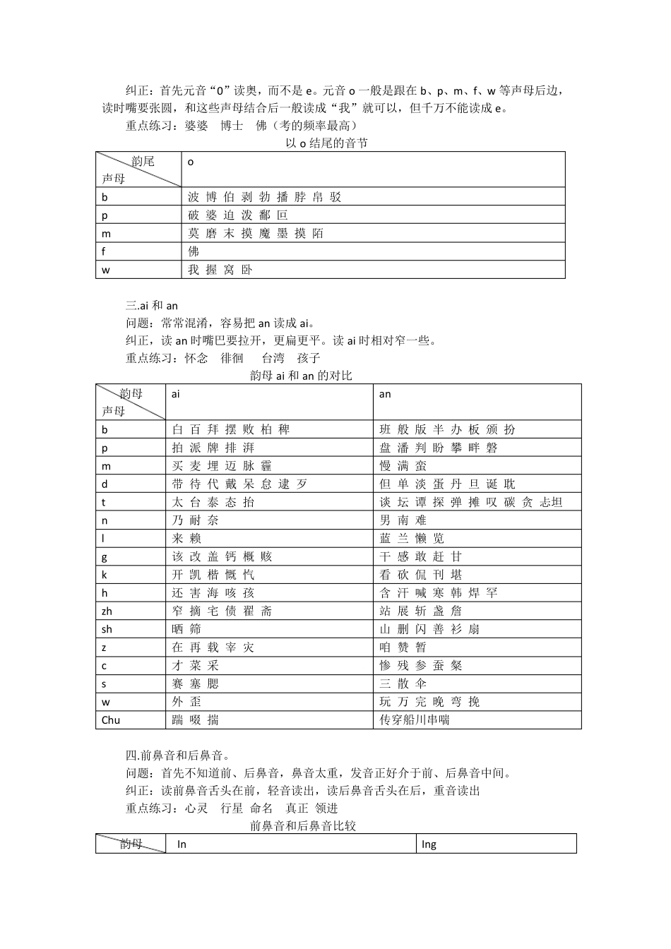 甘肃人普通话发音问题及纠正方法_第2页