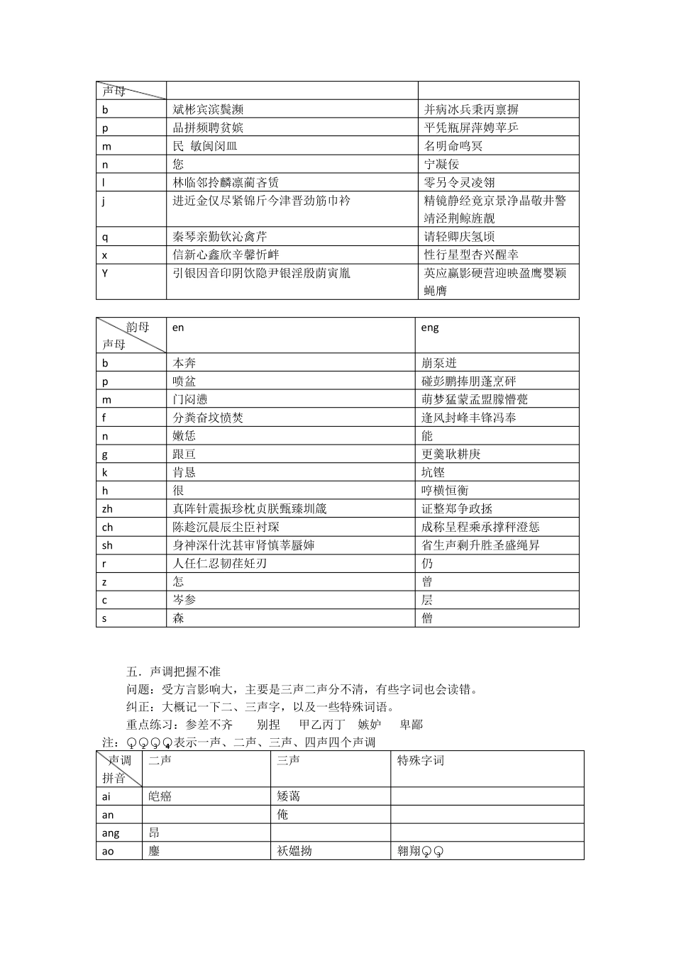 甘肃人普通话发音问题及纠正方法_第3页